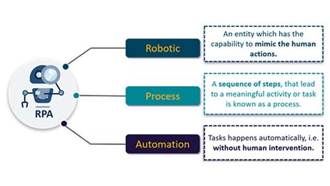 robotic process automation uk