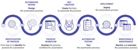robotic process automation workflow