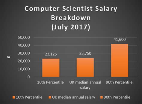 robotics and artificial intelligence salary