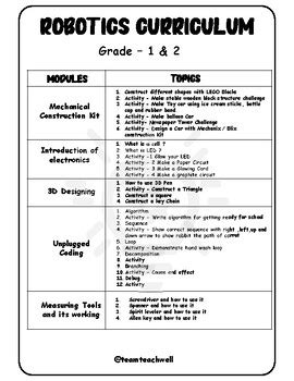 Robotics Curriculum Guide Deped