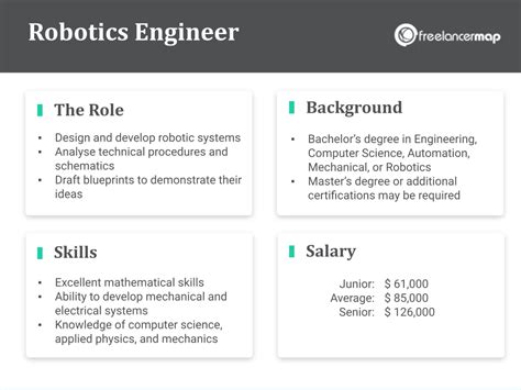 Robotics Engineer Meaning