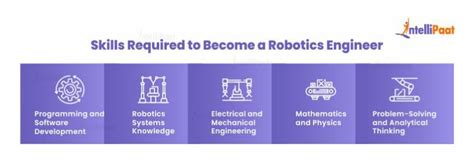 Robotics Engineer Technical Skills
