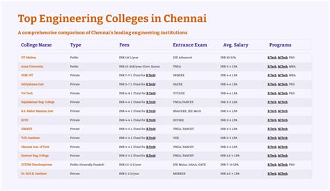 Panimalar Engineering College, Chennai Admissions, Contact, Website