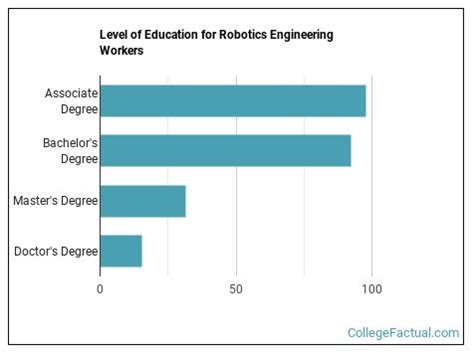 Young Engineers Robotics programs YouTube