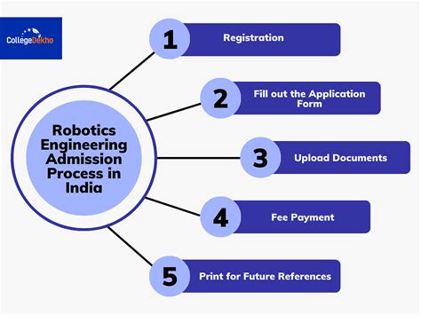 Robotics Engineering Fees In India
