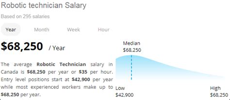 Robotics Engineer Salary Guide and Career Outlook 2021 Salaries HUB