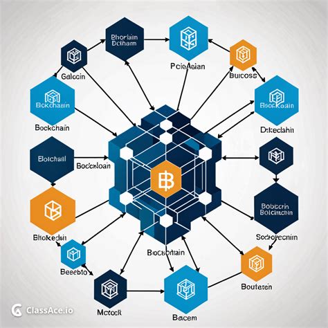 robthecoinscom blockchain