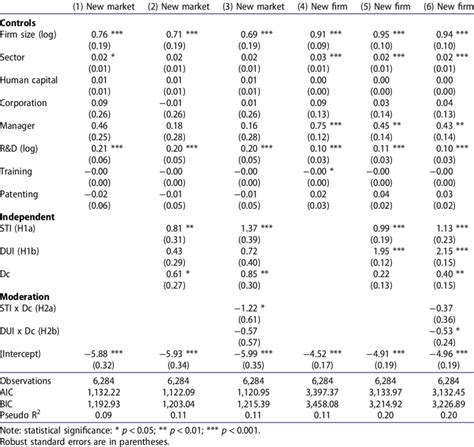 robust standard errors in logistic regression