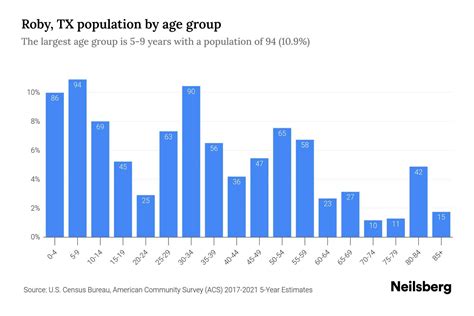 Roby Texas Population