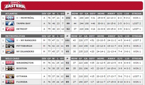 rochester red wings standings