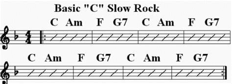 rock and roll chord progressions