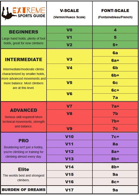 Rock Climbing V Scale