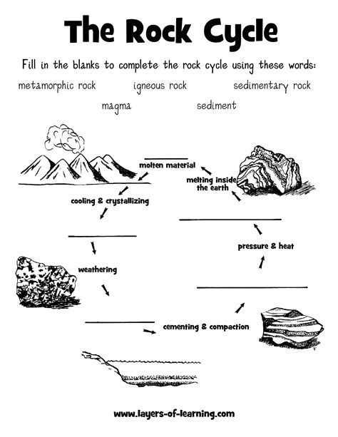 rock cycle vocabulary worksheet answers