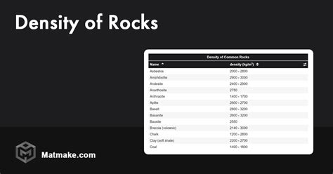 Rock Density Lb/Ft3