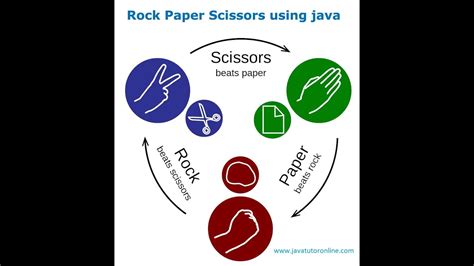 Rock Paper Scissors Java Eclipse
