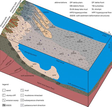 Rock Salt Depositional Environment