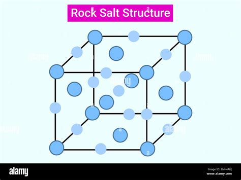 Rock Salt Simple Explanation