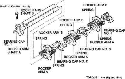 Rocker Shaft Function