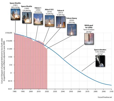 Rocket Lab Cost Per Launch