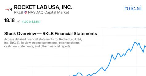 Rocket Lab Financials