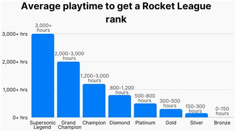rocket league concurrent players 2023