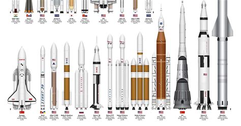rocket size comparison 2023