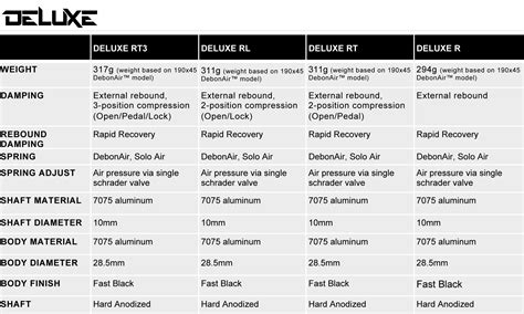Rockshox Deluxe Select+ Psi Chart