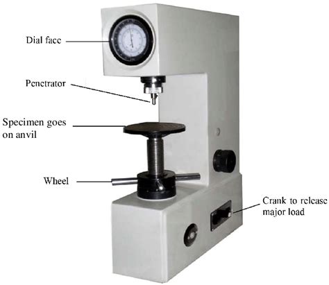Rockwell Hardness Test Experiment