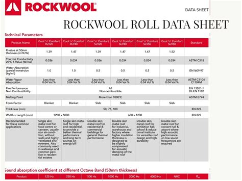 Rockwool Insulation Properties