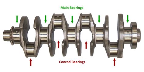 Rod Bearings Vs Main Bearings