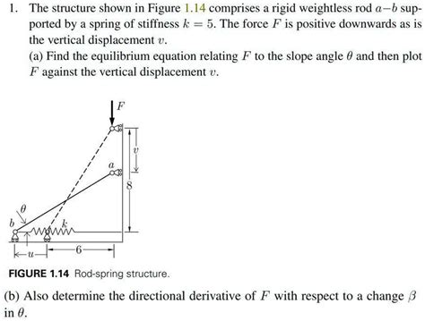 Rod Stiffness Equation