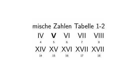 Lateinische Buchstaben Und Zahlen Römische Zahlen