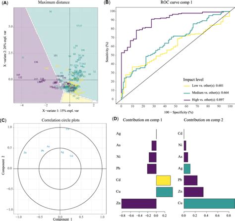 rohart et al. 2017