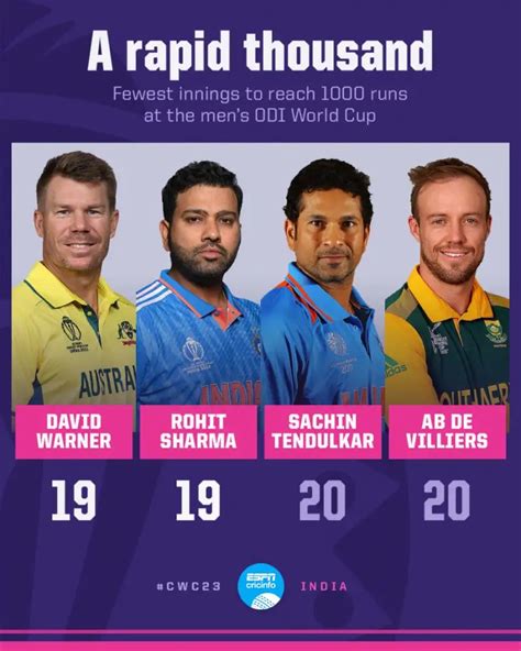 rohit sharma odi debut scorecard