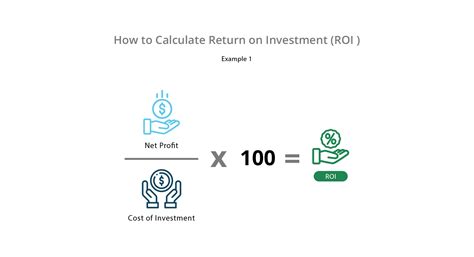 ROI (Return on Investment) Pengertian, Cara Hitung, & Tips Efisiensi