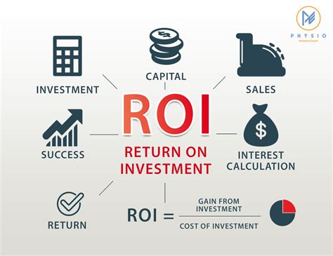 roi in business meaning