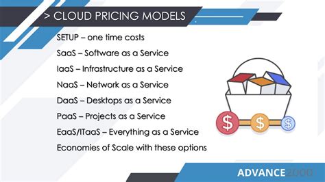 roi of cloud based software development