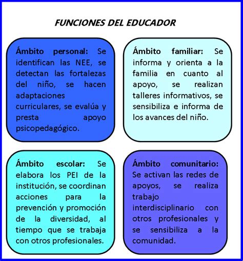 rol del educador diferencial en chile