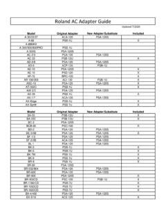 Roland Power Supply Guide