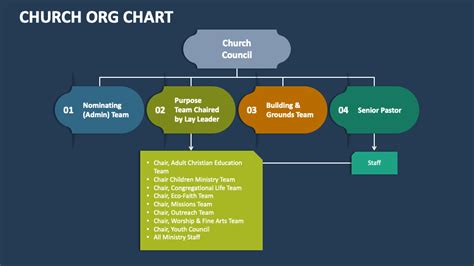 Role Of A Church Board