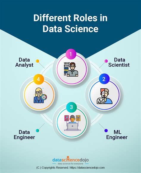 role of data analyst in data analytics