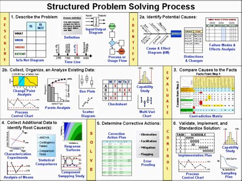 role of data structure in problem solving techniques