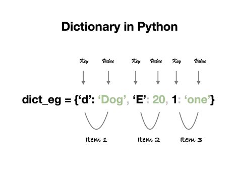role of dictionary in python