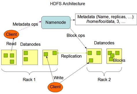 role of hdfs in hadoop