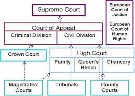 role of judiciary in uk