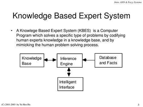 role of knowledge in expert system