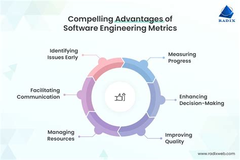 role of metrics in software engineering