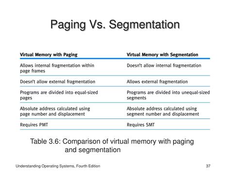 Role Of Paging And Segmentation In Virtual Memory