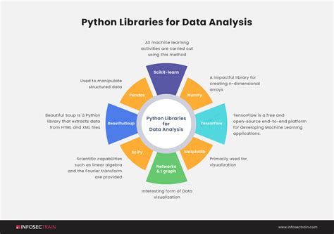 role of python in data analytics