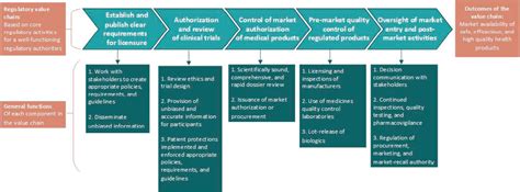 role of regulatory agencies